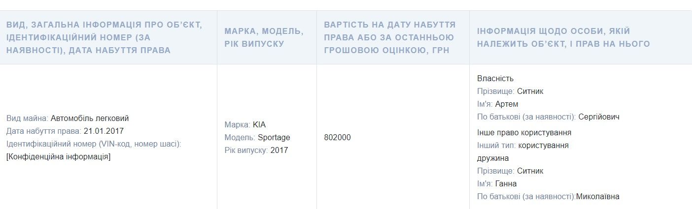 У декларації Ситника вказана лише  KIA Sportage, якою користується його дружина У декларації Ситника вказана лише  KIA Sportage, якою користується його дружина