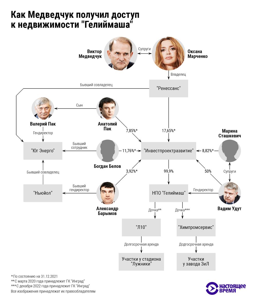 Захоплення компаній, торгівля нафтою та “війна” з оточенням Януковича: розслідувачі дізналися, чим займається Медведчук в рф 2