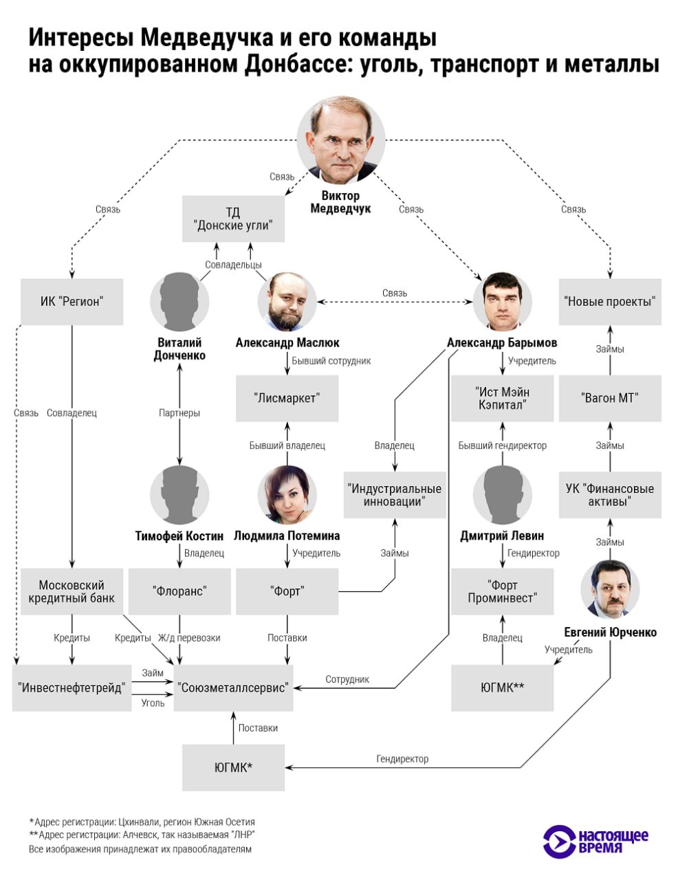 Захоплення компаній, торгівля нафтою та “війна” з оточенням Януковича: розслідувачі дізналися, чим займається Медведчук в рф 3