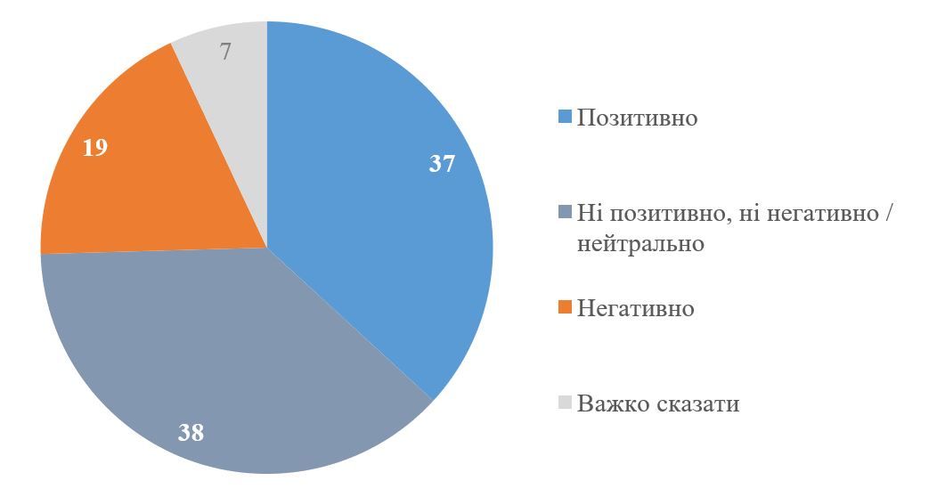 Створення Уряду національної єдності - "за" і "проти" Створення Уряду національної єдності - "за" і "проти"