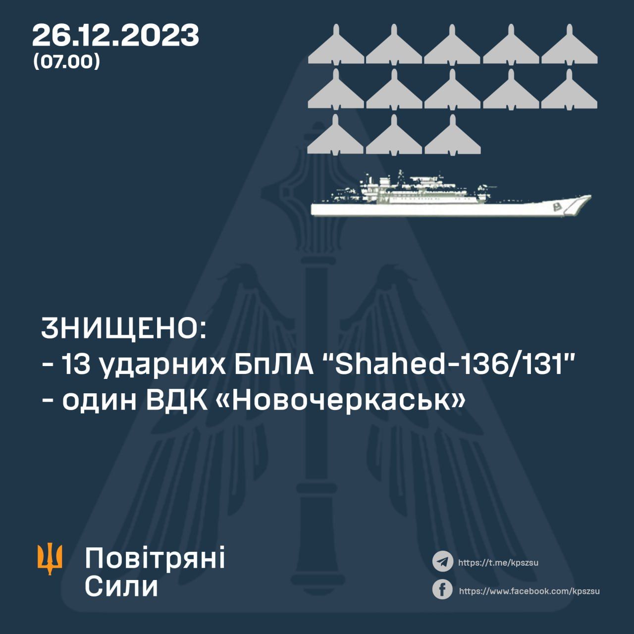 Данные: ВС ВСУ Данные: ВС ВСУ