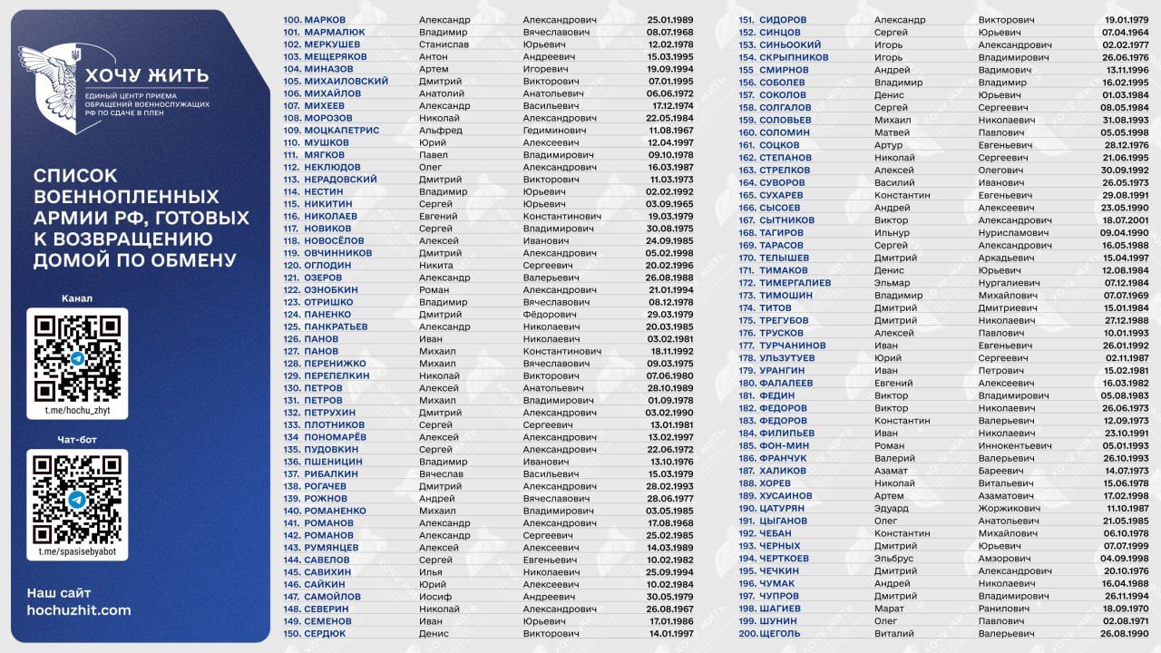 Список на 200 российских пленных Список на 200 российских пленных