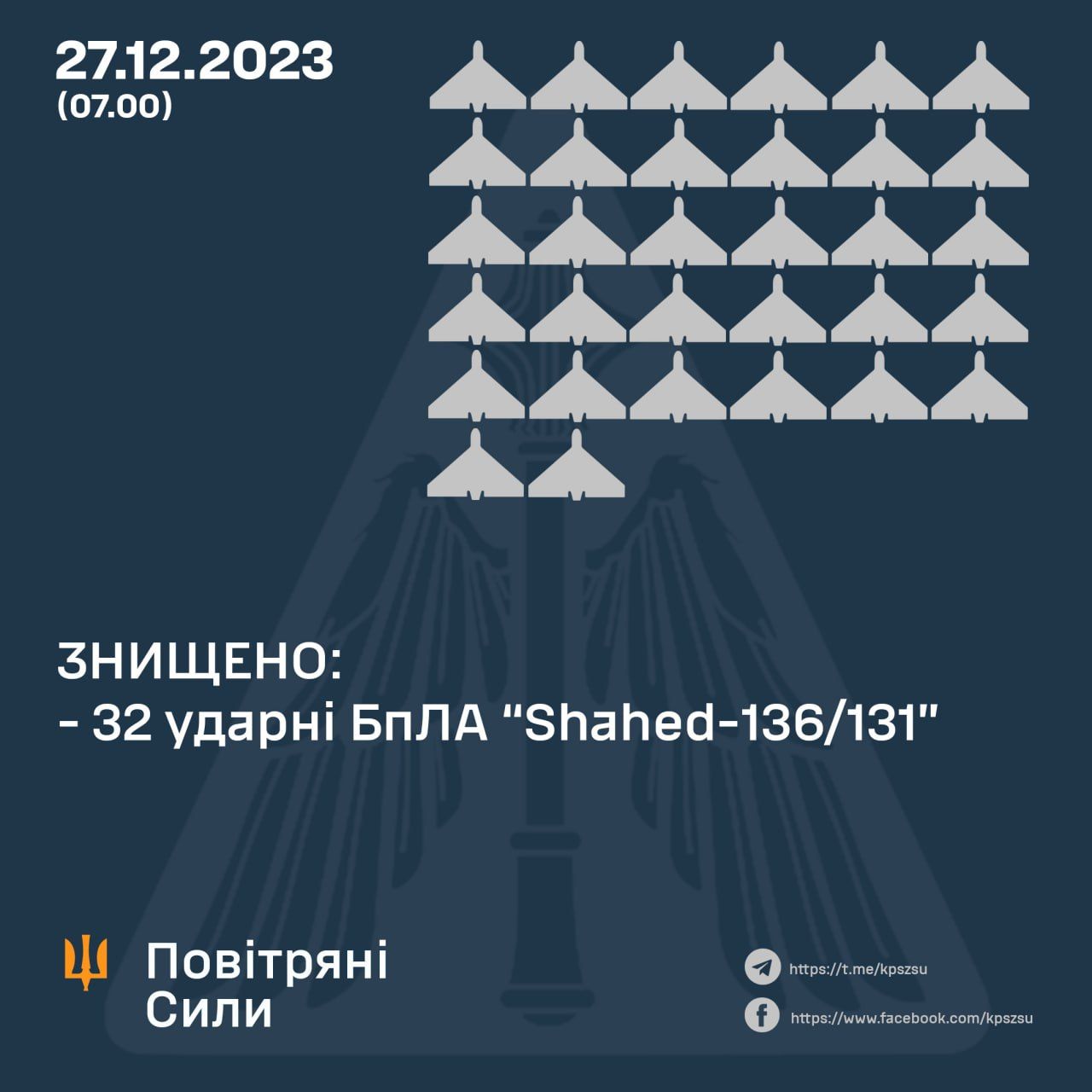 Дані: Повітряні сили ЗСУ Дані: Повітряні сили ЗСУ