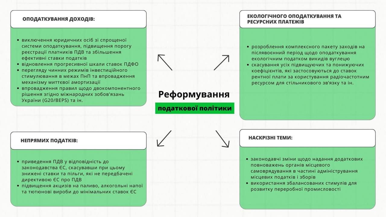 Скасування спрощеного податку і підвищення аксцизів: Гетманцев пояснив, де братиме додаткові гроші для бюджету 1