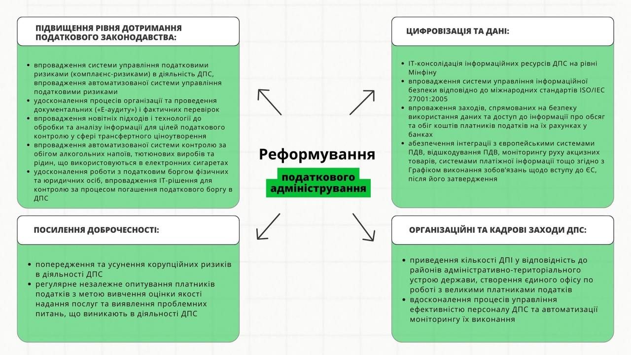Скасування спрощеного податку і підвищення аксцизів: Гетманцев пояснив, де братиме додаткові гроші для бюджету 2