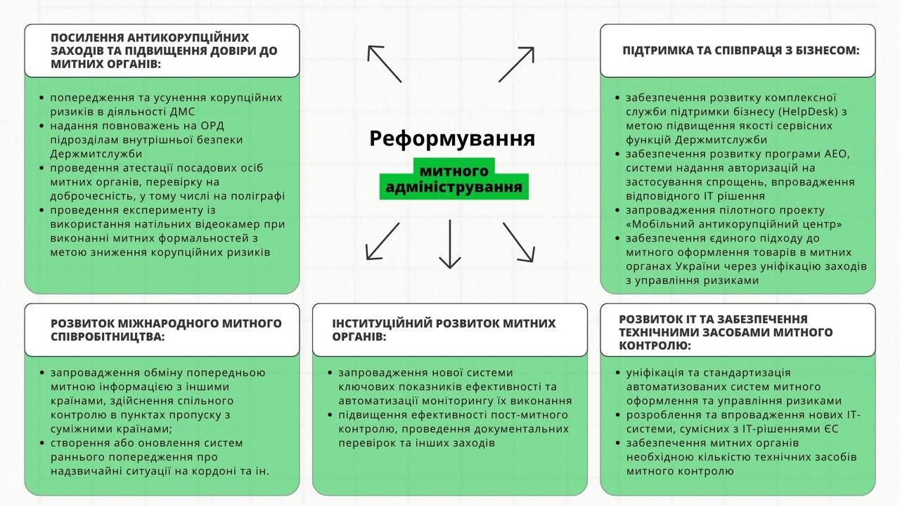 Скасування спрощеного податку і підвищення аксцизів: Гетманцев пояснив, де братиме додаткові гроші для бюджету 4