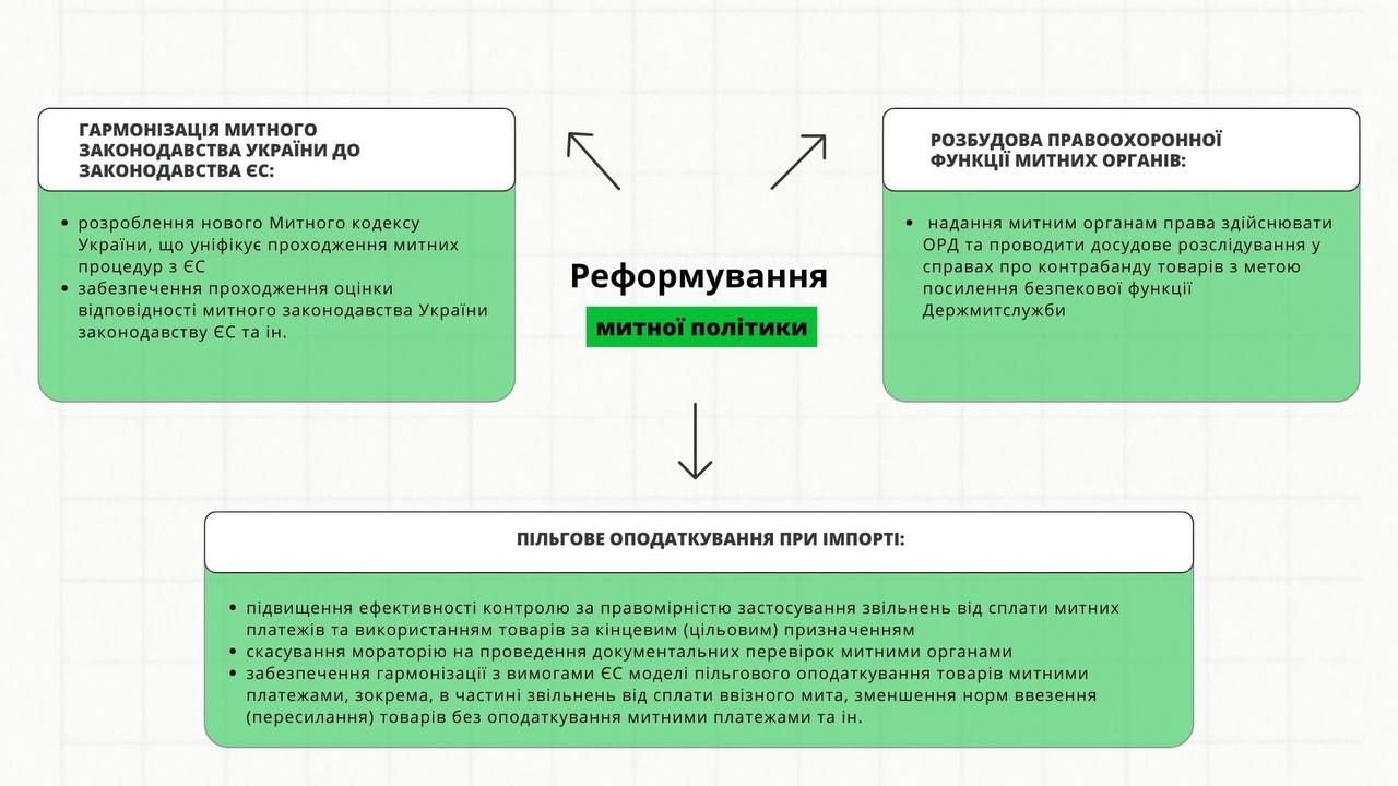 Скасування спрощеного податку і підвищення аксцизів: Гетманцев пояснив, де братиме додаткові гроші для бюджету 3