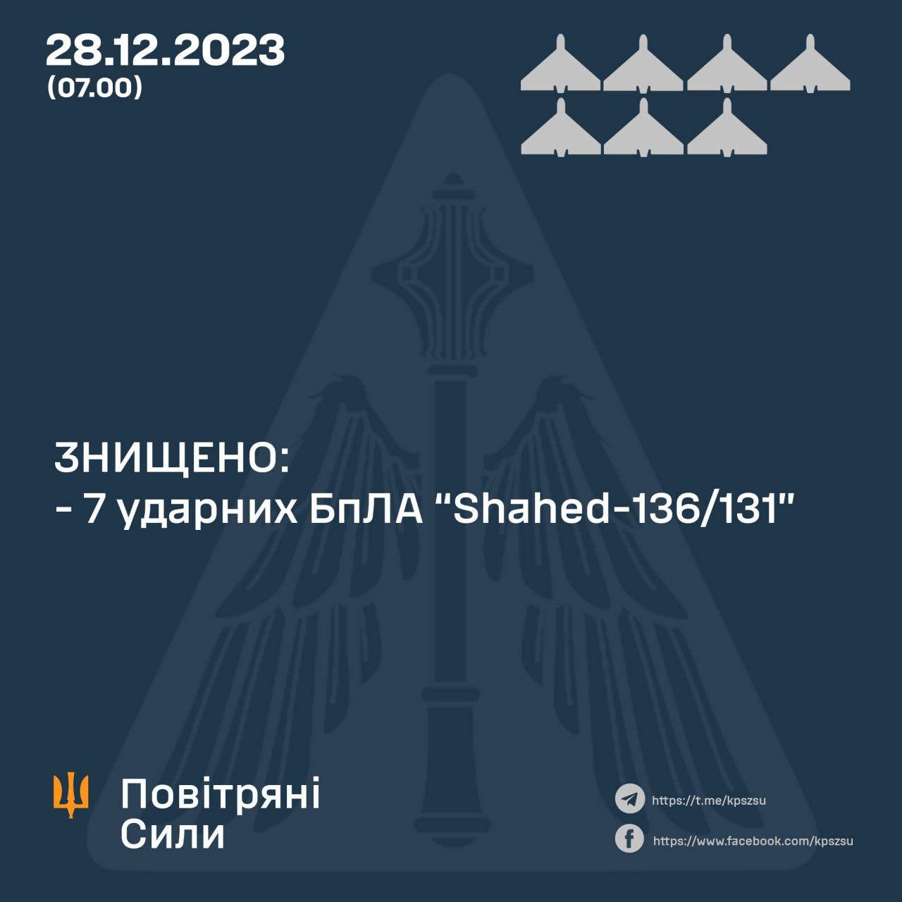 Дані: Повітряні сили Дані: Повітряні сили