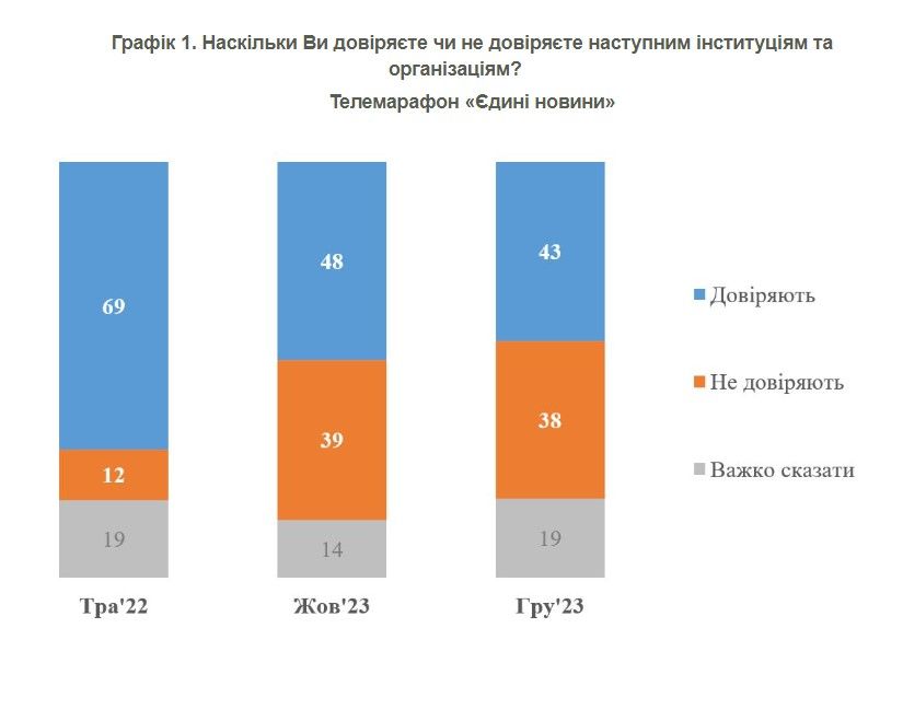 Данные КМИСа Данные КМИСа