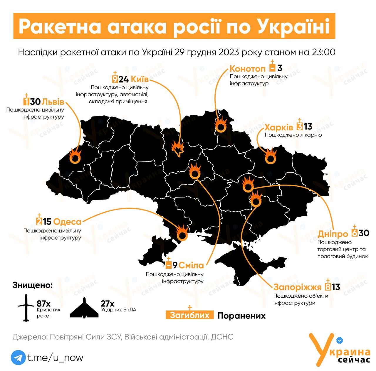 Мапа обстрілу Мапа обстрілу