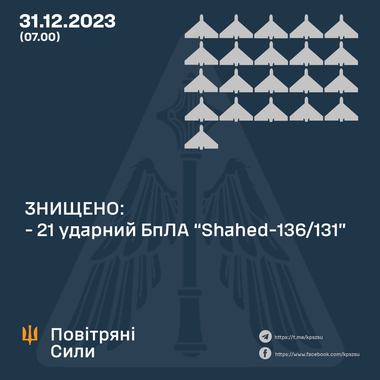 Сили ППО знищили 21 ворожий шахед 31 грудня Сили ППО знищили 21 ворожий шахед 31 грудня