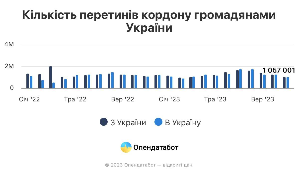 Статистика пересечений границы Статистика пересечений границы