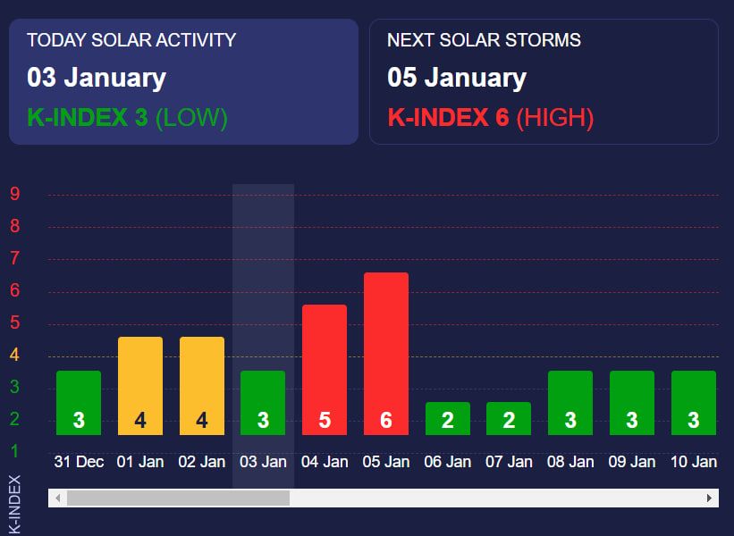 Данные сайта Meteoagent Данные сайта Meteoagent