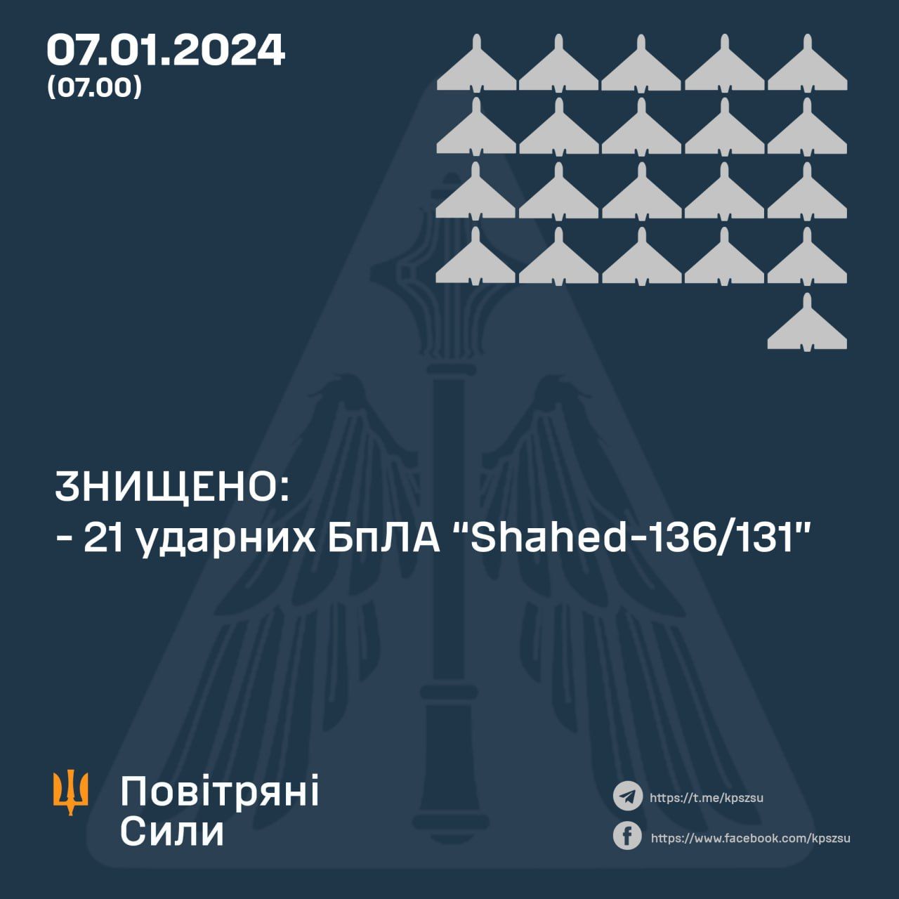 Повітряні сили відзвітували про полювання на дрони рф Повітряні сили відзвітували про полювання на дрони рф