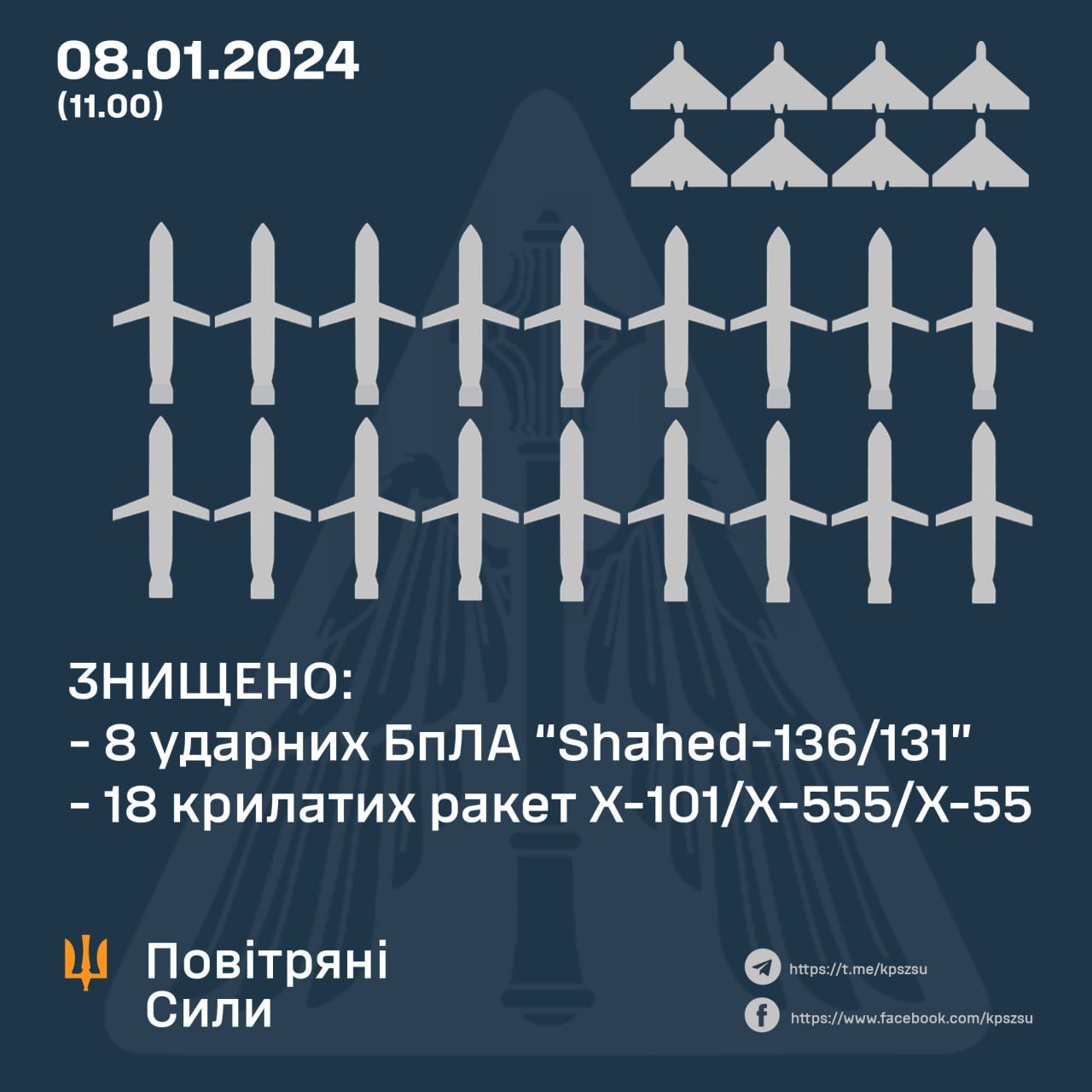 Дані: ПС ЗСУ Дані: ПС ЗСУ