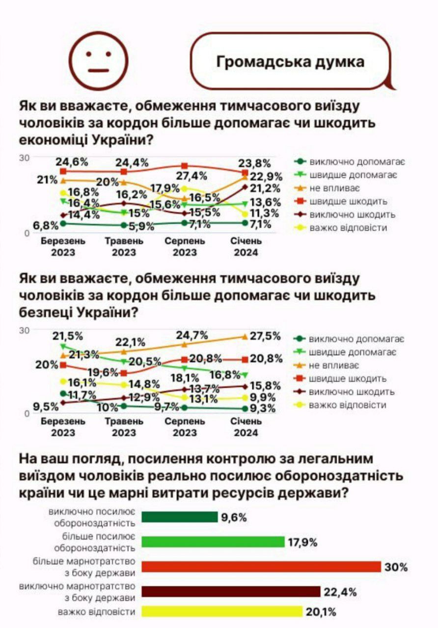Результаты опроса