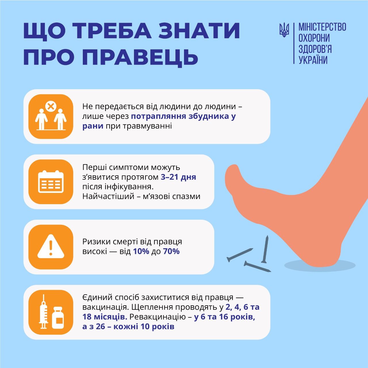 Що треба знати про правець. Інфографіка МОЗ