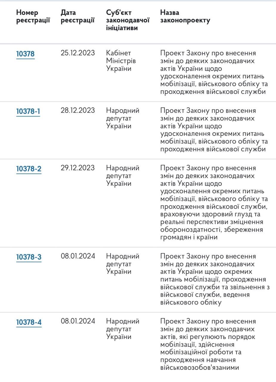 Зареєстровані законопроєкти Зареєстровані законопроєкти