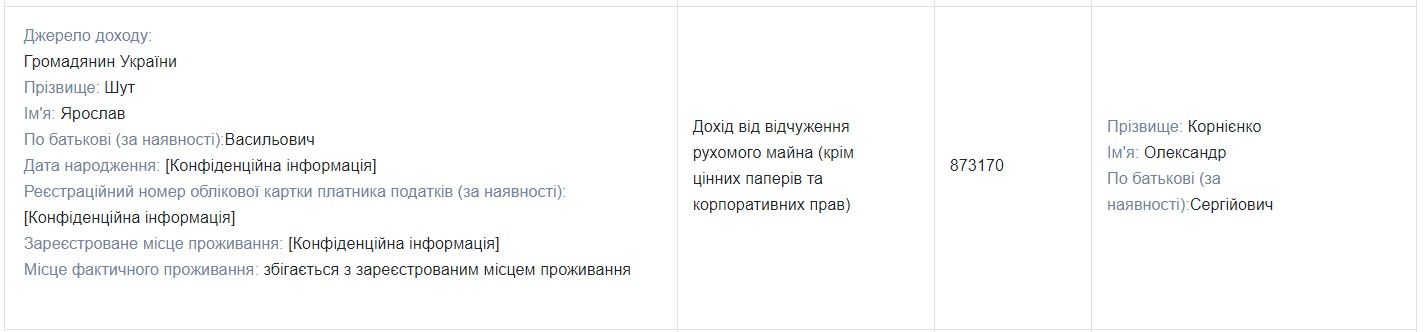 У грудні 21-го машину депутат продав за 873 тисячі гривень У грудні 21-го машину депутат продав за 873 тисячі гривень