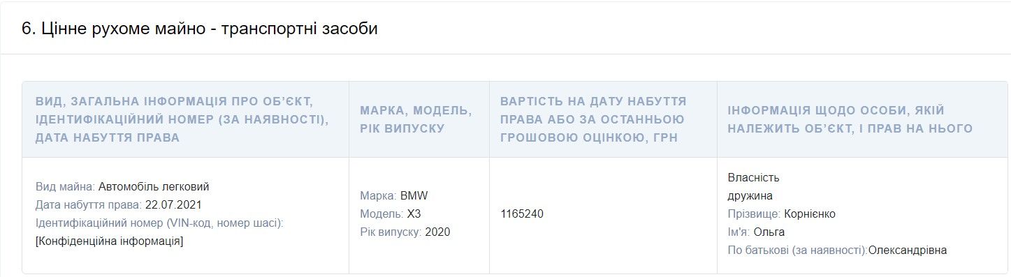 А дружина політика стала власницею новенького БМВ А дружина політика стала власницею новенького БМВ