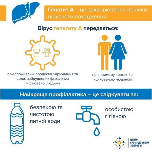 Гепатит А виявили на Прикарпатті: людей просять не пити воду з криниць 1