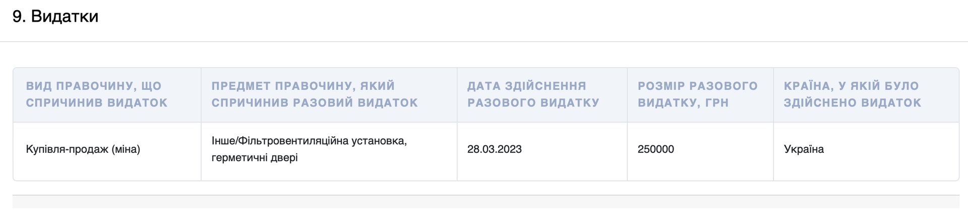 Декларация укрытия Ткаченко Декларация укрытия Ткаченко