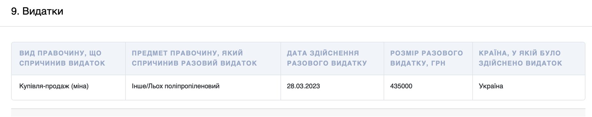 Декларация укрытия Ткаченко Декларация укрытия Ткаченко