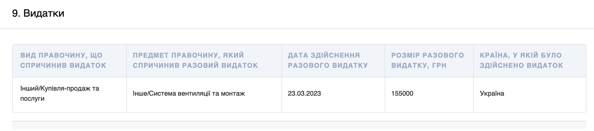 Декларация укрытия Ткаченко Декларация укрытия Ткаченко