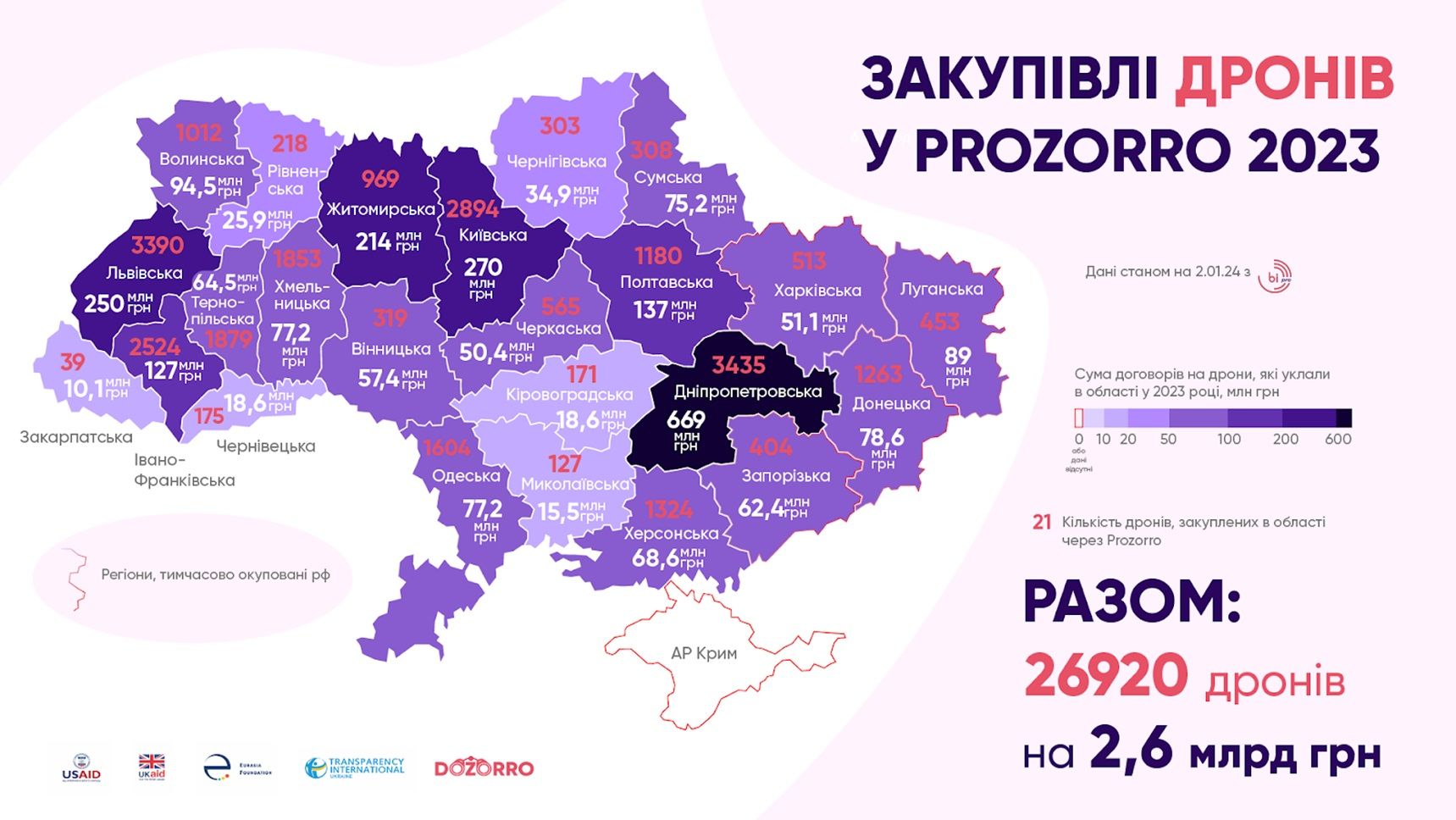 Закупки дронов в 2023 году Закупки дронов в 2023 году