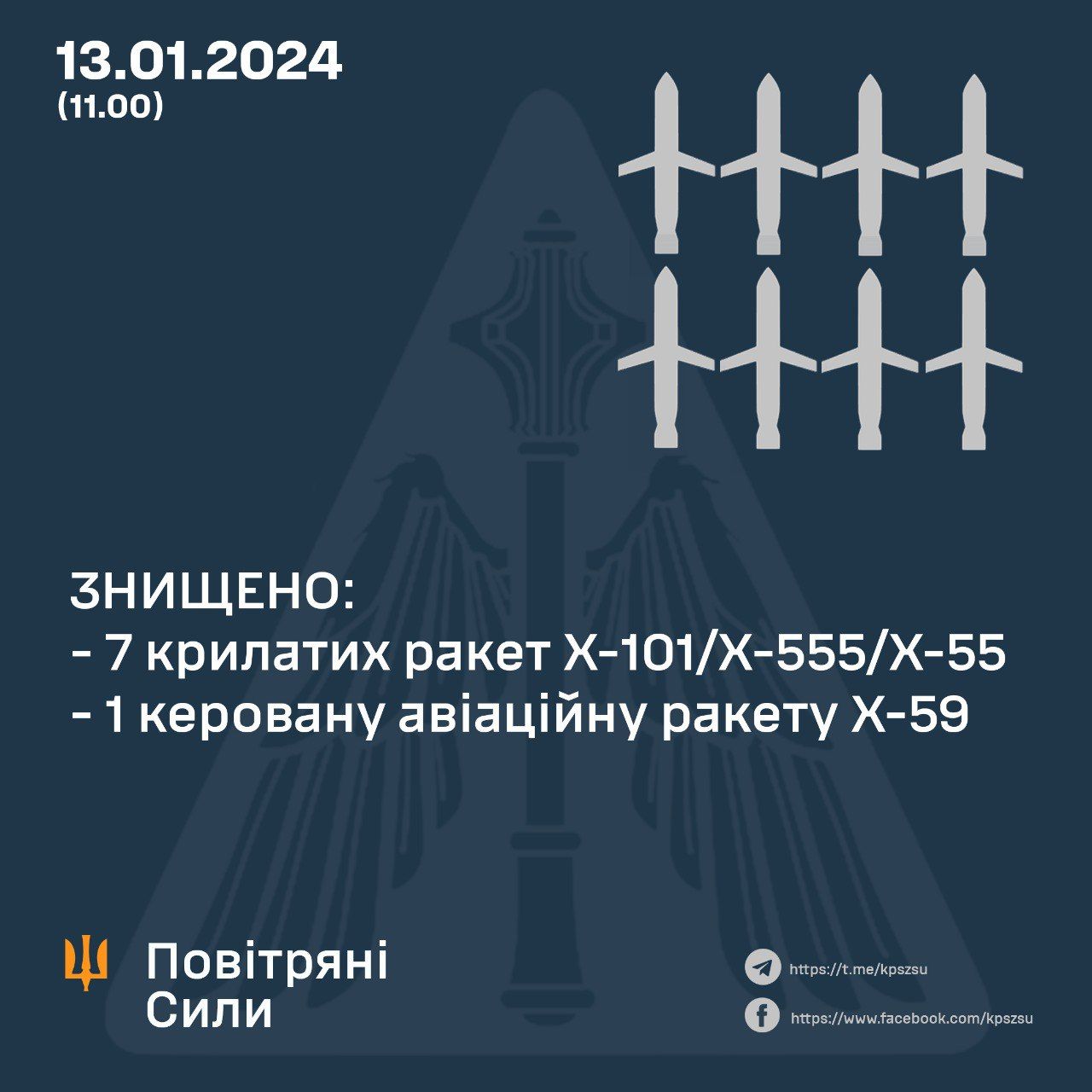 Результати роботи української ППО 13 січня 2024 року Результати роботи української ППО 13 січня 2024 року