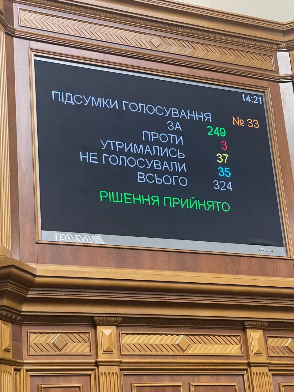 Результаты голосования Результаты голосования