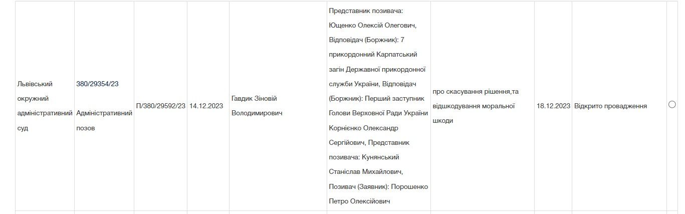 Порошенко буде судитися з прикордонниками.