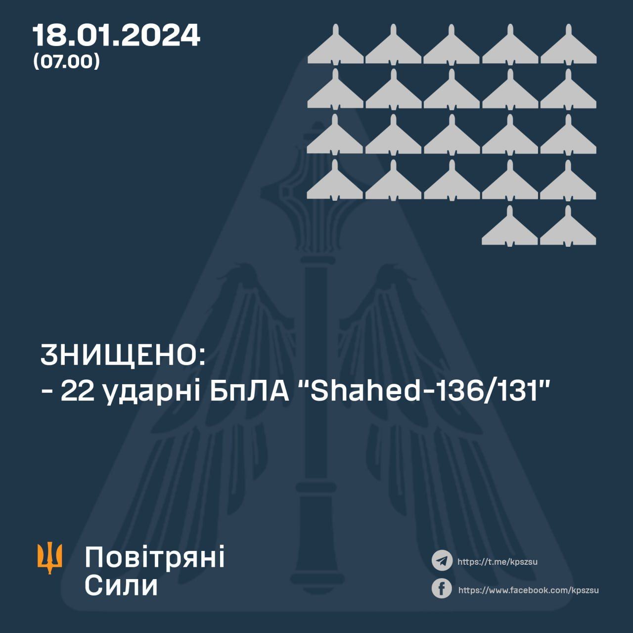 Дані: Повітряні сили ЗСУ Дані: Повітряні сили ЗСУ