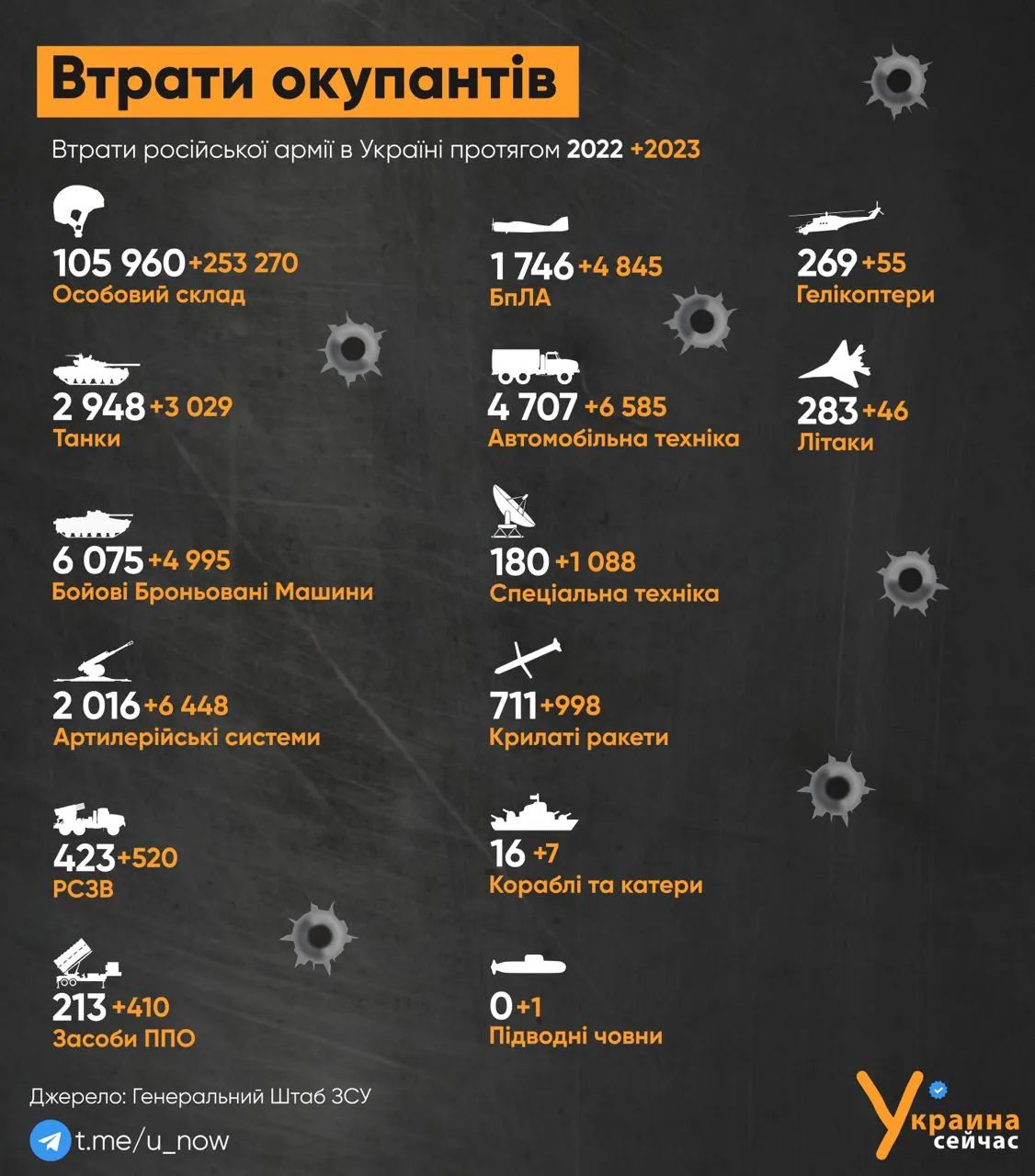 Украинские военные отколошматили 4 танка и 14 артсистем: Генштаб рассказал сколько потерь понесли захватчики за минувшие сутки 2