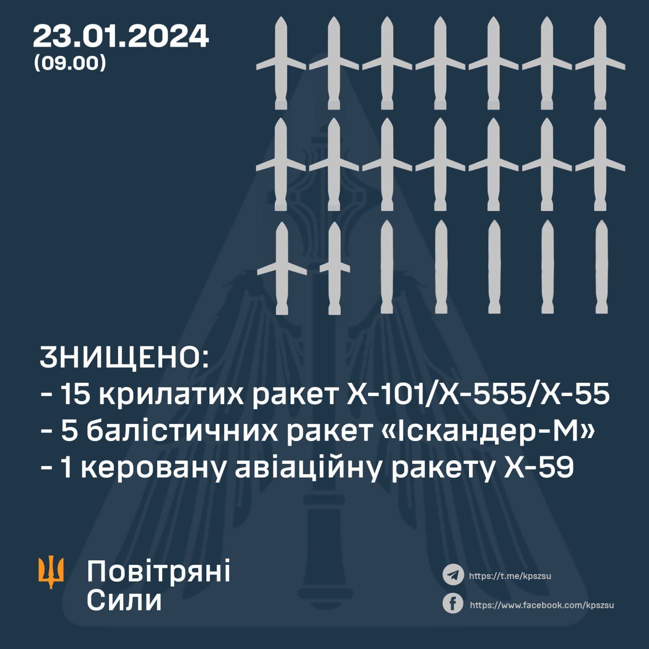 Данные: Воздушные Силы ВСУ Данные: Воздушные Силы ВСУ