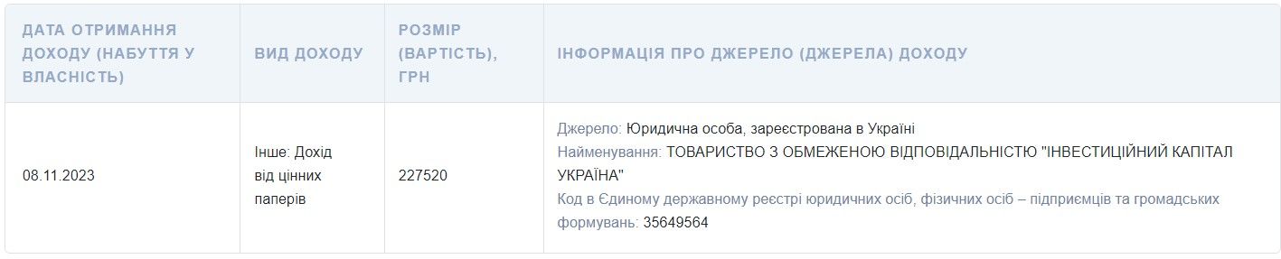 Государственные облигации и другие ценные бумаги – на чем зарабатывает сильнейший холостяк Рады Жан Беленюк 2