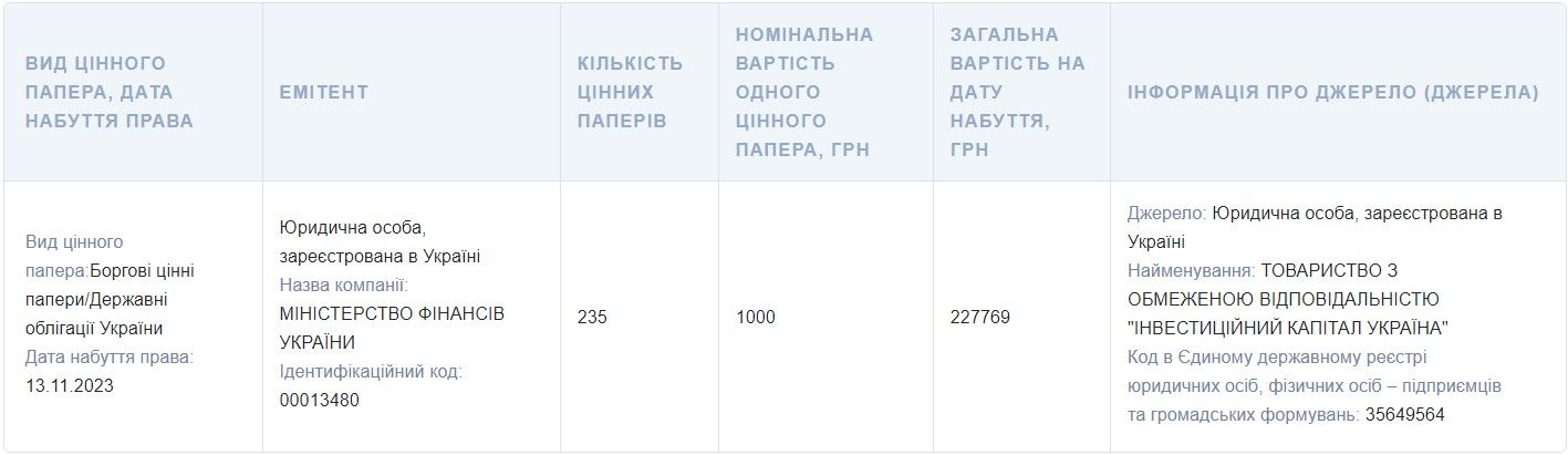 Государственные облигации и другие ценные бумаги – на чем зарабатывает сильнейший холостяк Рады Жан Беленюк 3