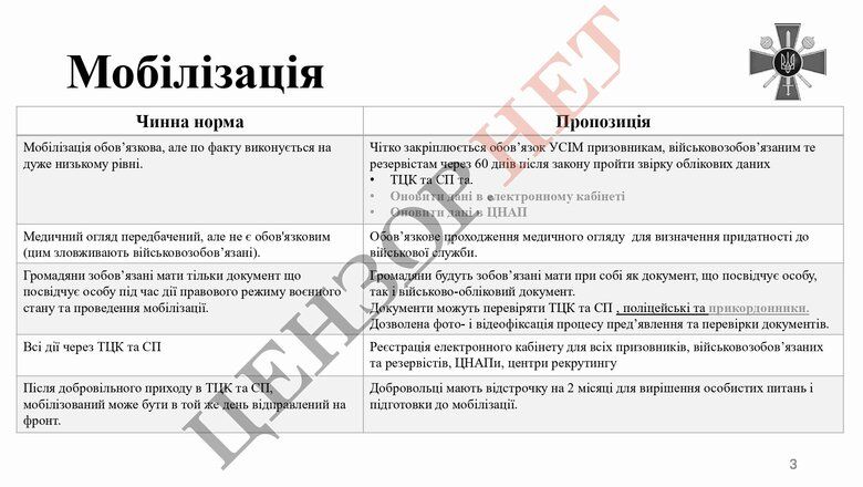 Минобороны внесло в ВР обновленный законопроект о мобилизации - что в нем изменилось 2