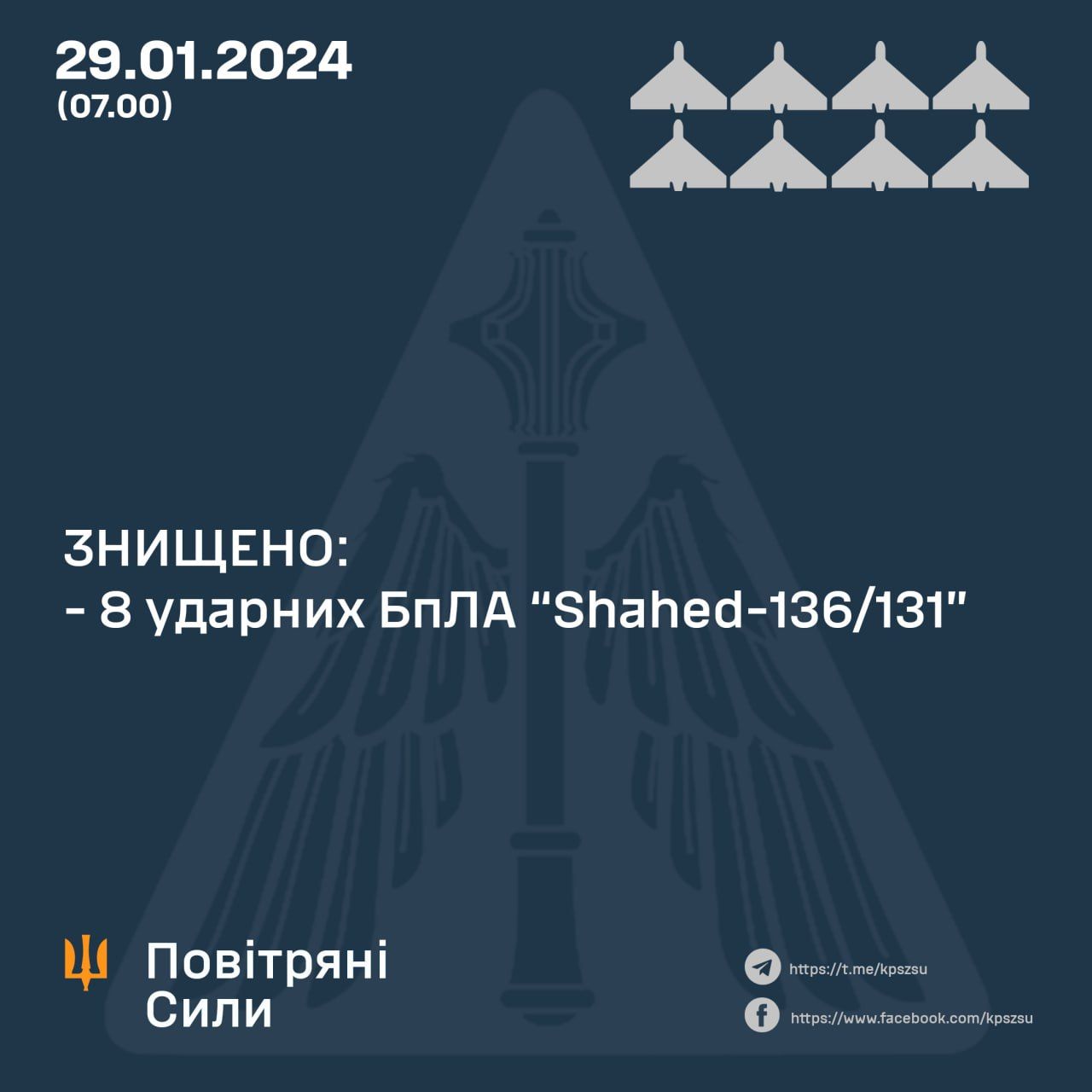 Дані: Повітряні Сили ЗСУ Дані: Повітряні Сили ЗСУ