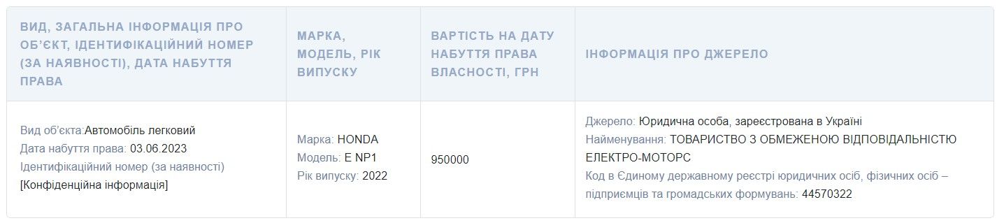 Виктория Сюмар во время войны купила авто почти за миллион гривен 1