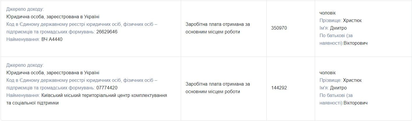 Виктория Сюмар во время войны купила авто почти за миллион гривен 3