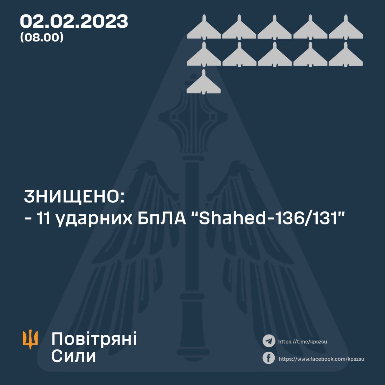 Дані: Повітряні Сили ЗСУ Дані: Повітряні Сили ЗСУ