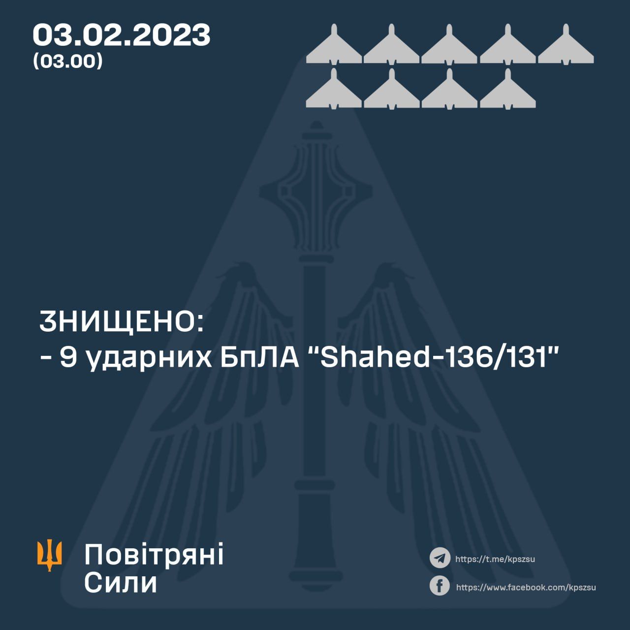 Статистика ПС ЗСУ Статистика ПС ЗСУ