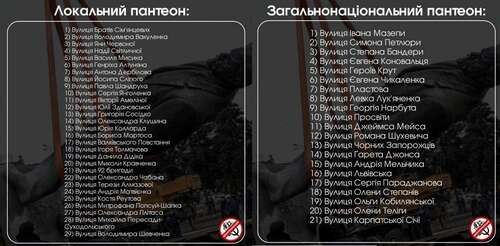 У Харкові можуть з'явитися вулиці Бандери і Петлюри: Терехову запропонували перейменувати ще низку топонімів 1