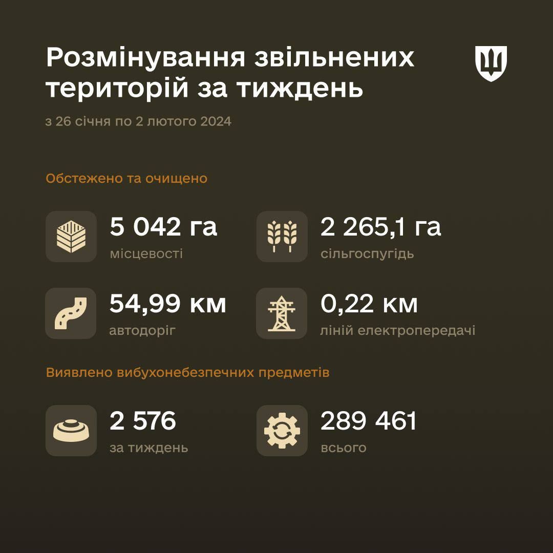 Звіт Міністерства оборони Звіт Міністерства оборони