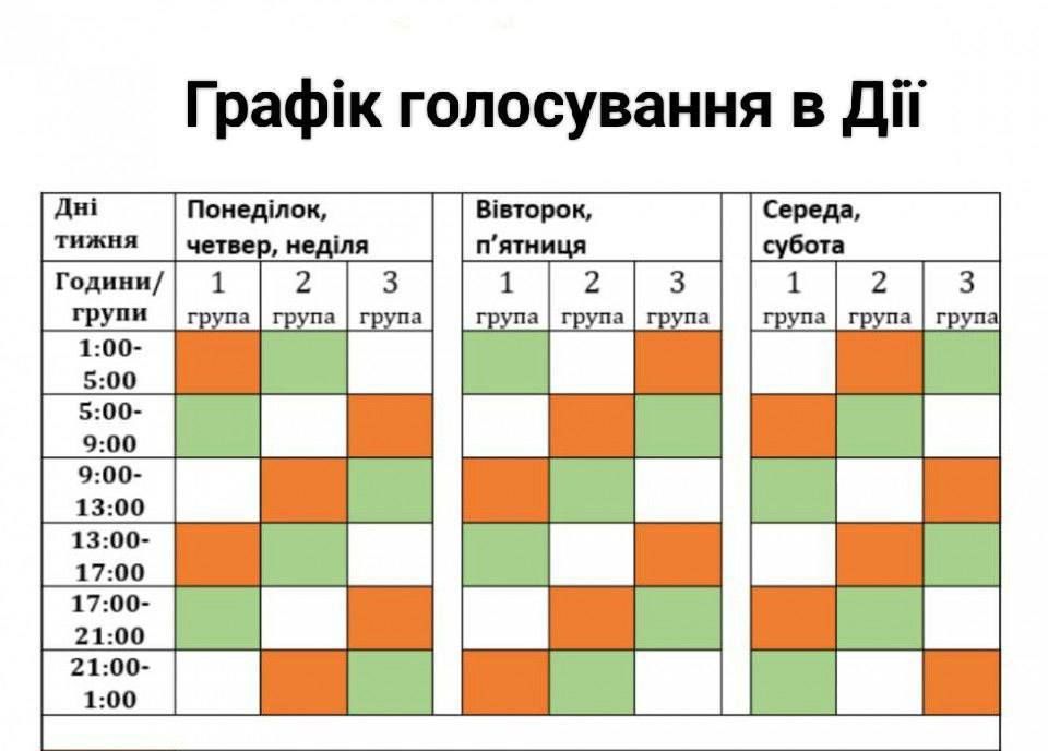 Молитви, подорожник та графік голосування: соцмережі вибухнули мемами після обвалу "Дії" через Нацвідбір на Євробачення 2