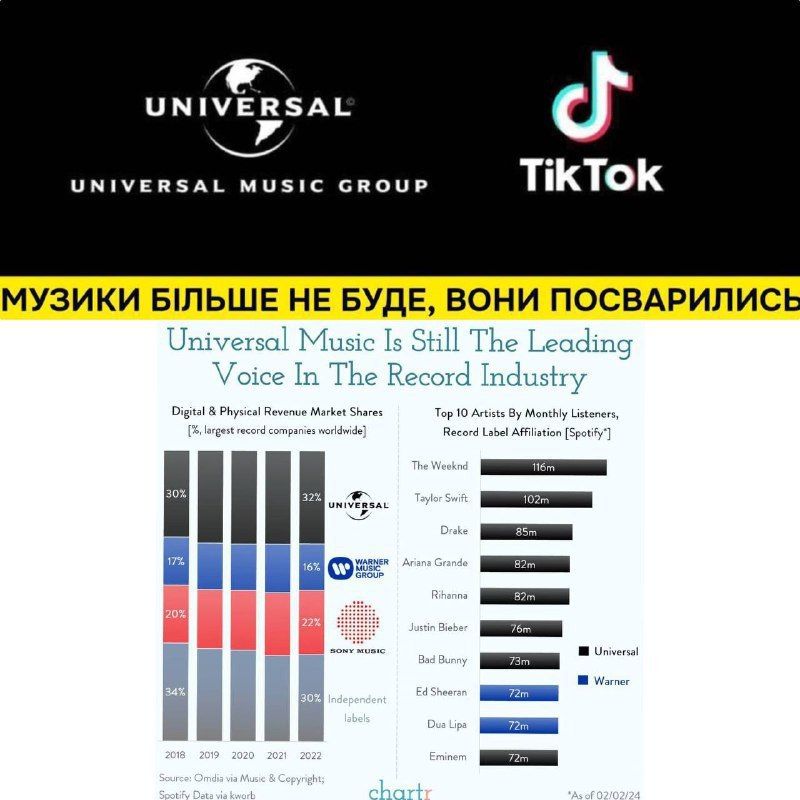 Як опустіє ТікТок Як опустіє ТікТок