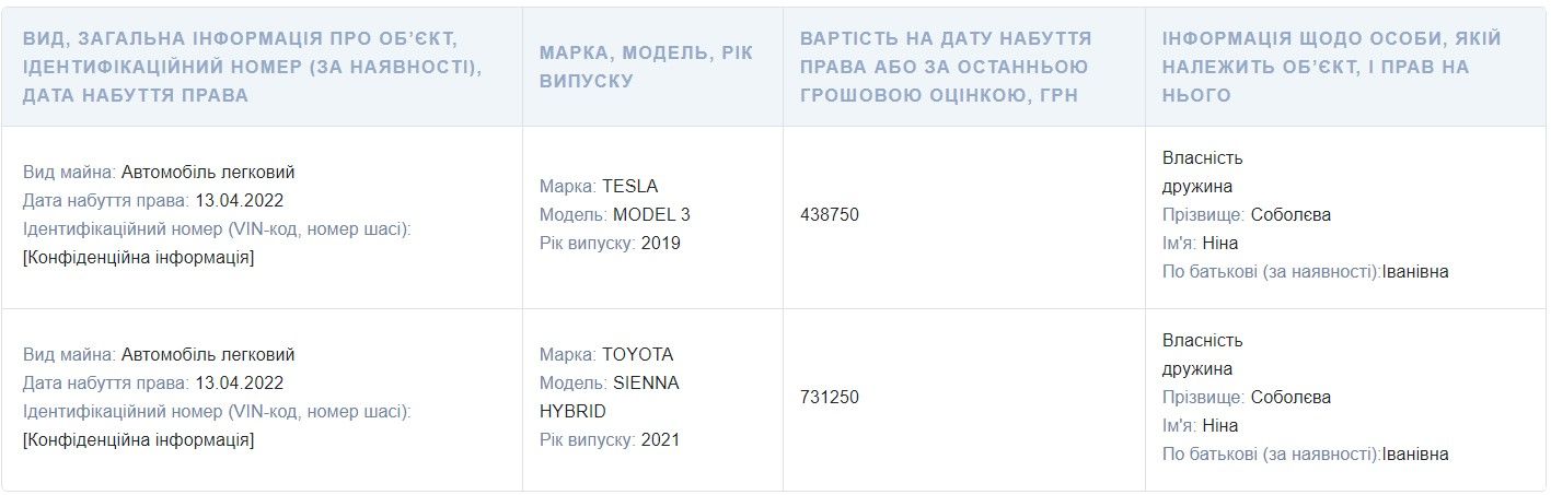 Декларация Соболева Декларация Соболева
