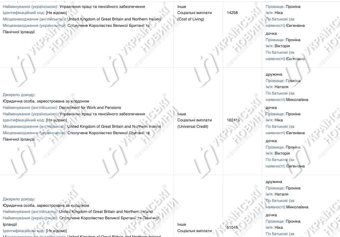 Дружина детектива НАБУ Євгена Проніна отримала у Великобританії 300 тисяч грн допомоги як біженка: декларація 1