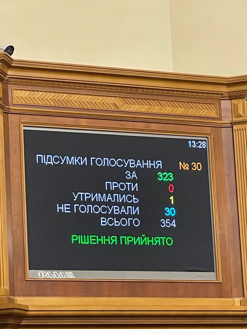 Голосование за мобилизацию Голосование за мобилизацию